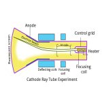 Chart Cathode Rays