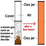 Chart Diffusion Of Gas