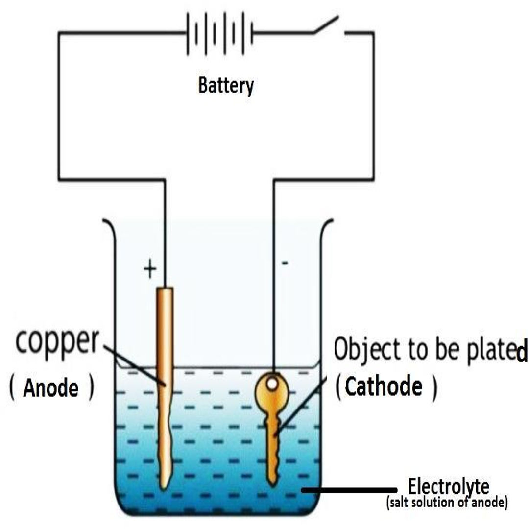 Chart Electroplating price in kenya