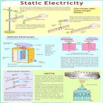 Chart Electrostatic