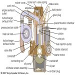 Chart Diesel Engine Cut Section 75x100cm