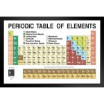 Periodic Table Chart Griffchem With Sticker 50x65cm